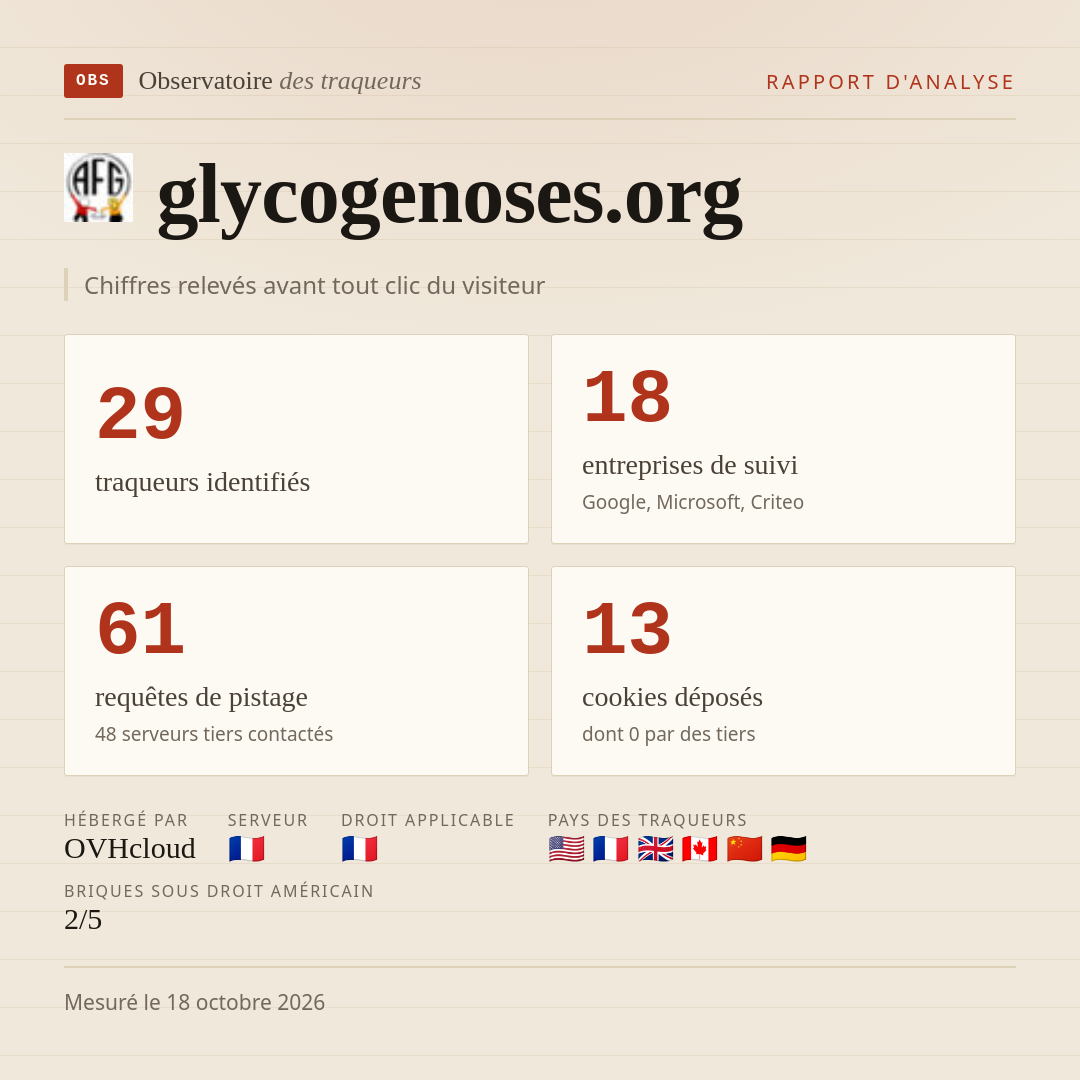 glycogenoses.org : 29 traqueurs identifiés, 18 entreprises de suivi, 61 requêtes de pistage. Chiffres relevés avant tout clic du visiteur.