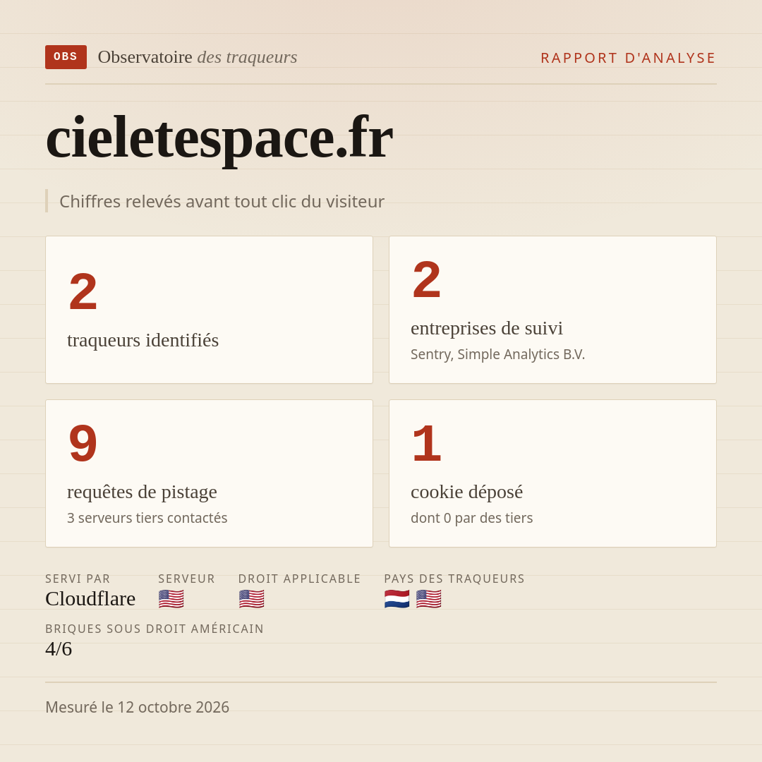 cieletespace.fr : 2 traqueurs identifiés, 2 entreprises de suivi, 9 requêtes de pistage. Chiffres relevés avant tout clic du visiteur.
