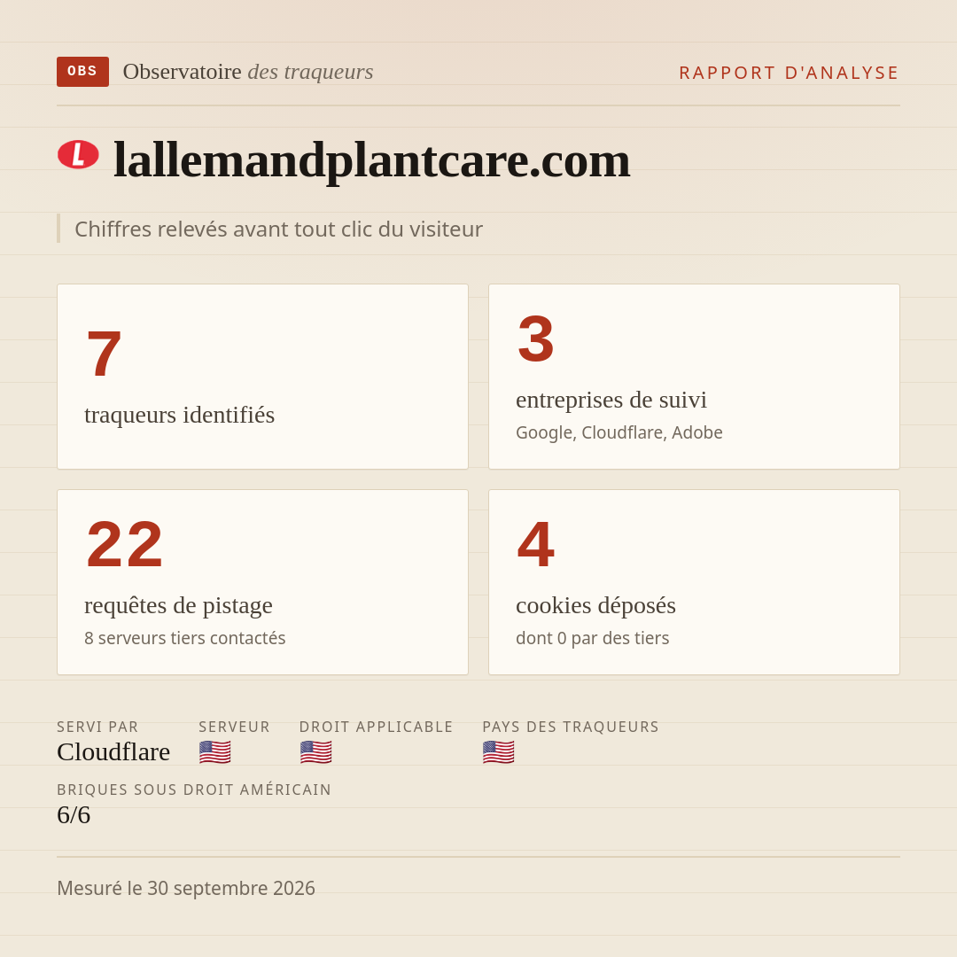 lallemandplantcare.com : 7 traqueurs identifiés, 3 entreprises de suivi, 22 requêtes de pistage. Chiffres relevés avant tout clic du visiteur.