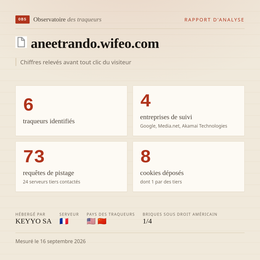 aneetrando.wifeo.com : 6 traqueurs identifiés, 4 entreprises de suivi, 73 requêtes de pistage. Chiffres relevés avant tout clic du visiteur.