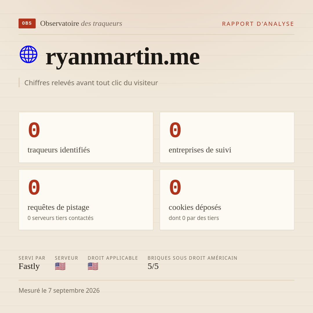 ryanmartin.me : 0 traqueurs identifiés, 0 entreprises de suivi, 0 requêtes de pistage. Chiffres relevés avant tout clic du visiteur.