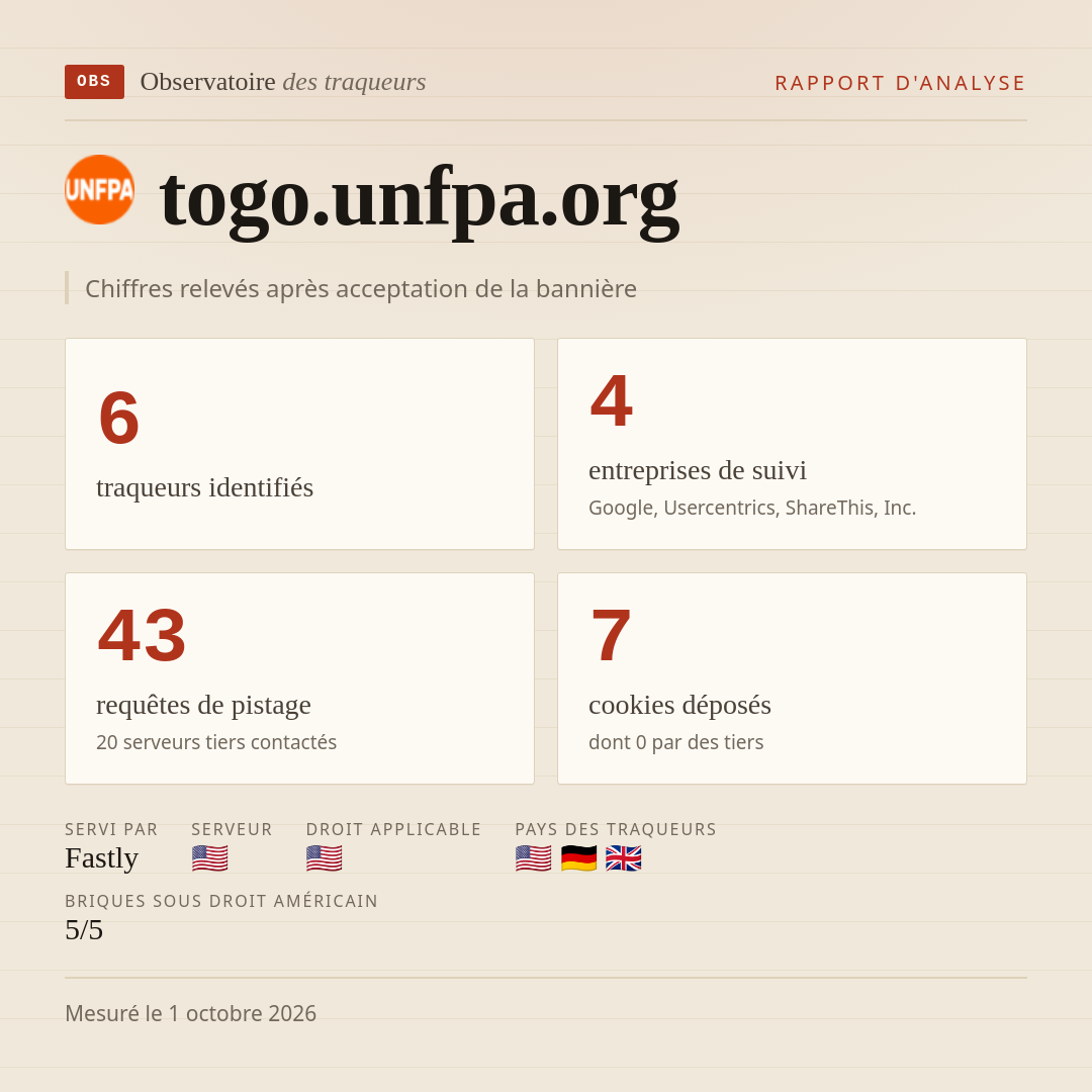togo.unfpa.org : 6 traqueurs identifiés, 4 entreprises de suivi, 43 requêtes de pistage. Chiffres relevés après acceptation de la bannière.