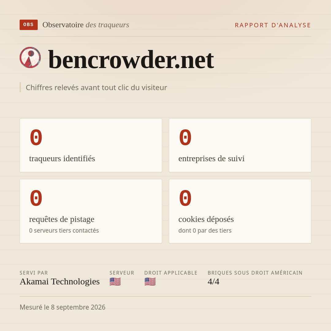 bencrowder.net : 0 traqueurs identifiés, 0 entreprises de suivi, 0 requêtes de pistage. Chiffres relevés avant tout clic du visiteur.