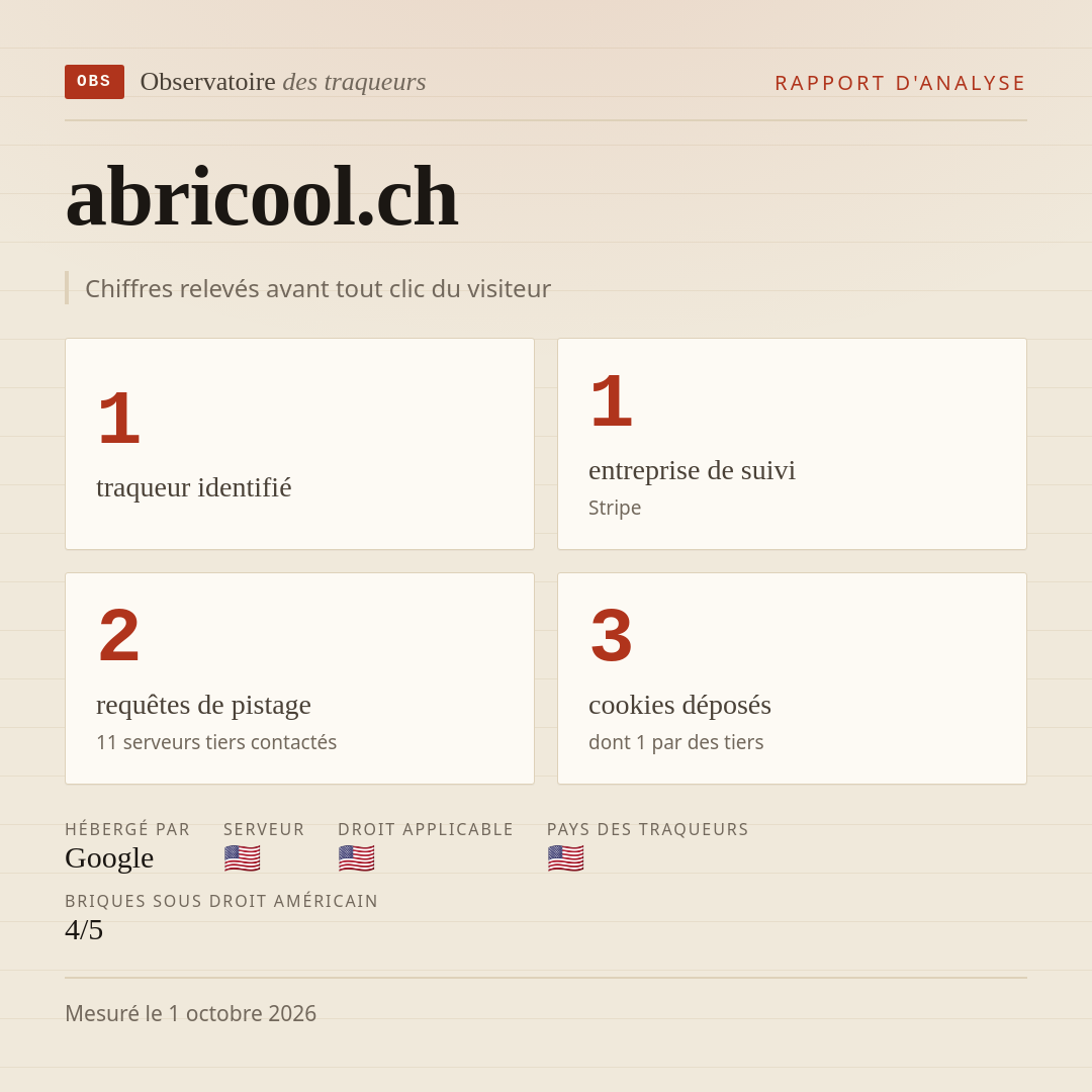 abricool.ch : 1 traqueur identifié, 1 entreprise de suivi, 2 requêtes de pistage. Chiffres relevés avant tout clic du visiteur.