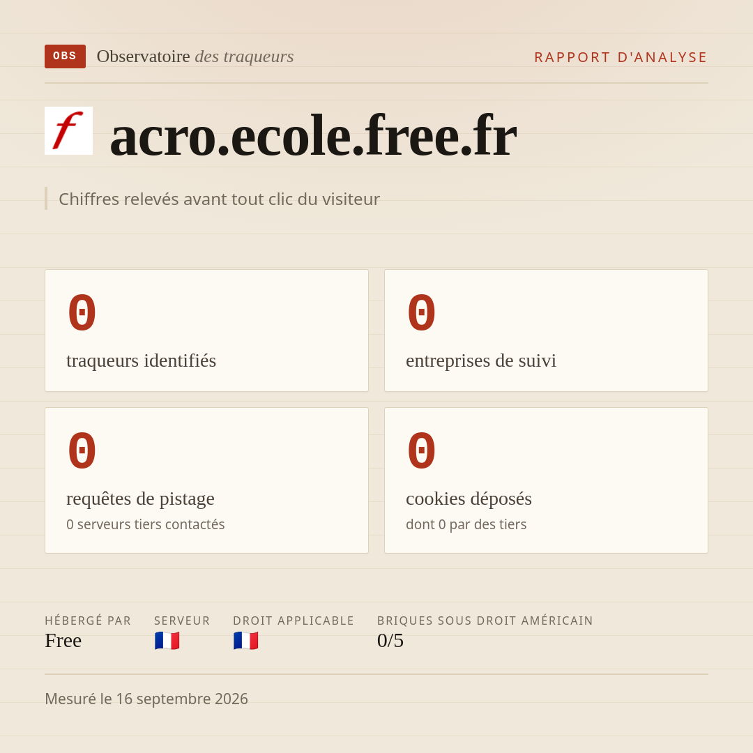 acro.ecole.free.fr : 0 traqueurs identifiés, 0 entreprises de suivi, 0 requêtes de pistage. Chiffres relevés avant tout clic du visiteur.