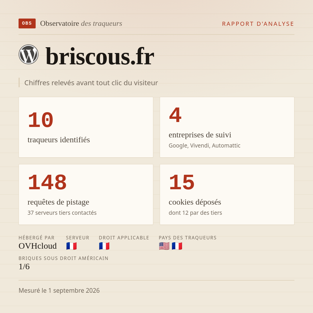 briscous.fr : 10 traqueurs identifiés, 4 entreprises de suivi, 148 requêtes de pistage. Chiffres relevés avant tout clic du visiteur.