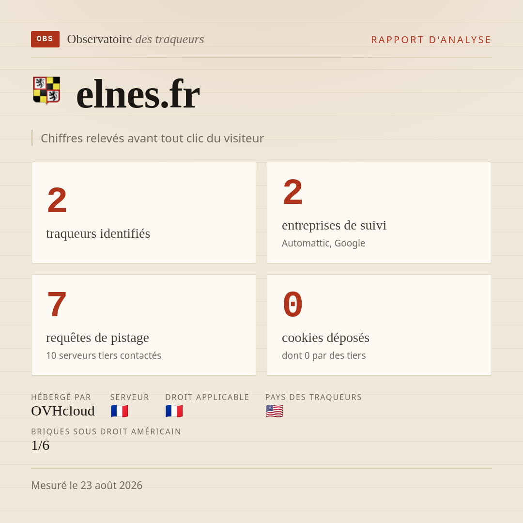 elnes.fr : 2 traqueurs identifiés, 2 entreprises de suivi, 7 requêtes de pistage. Chiffres relevés avant tout clic du visiteur.