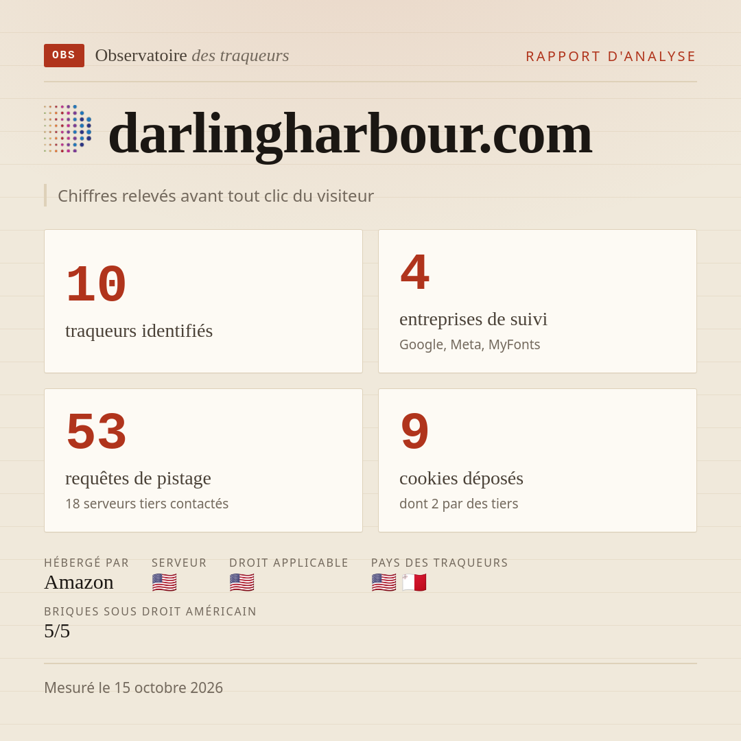 darlingharbour.com : 10 traqueurs identifiés, 4 entreprises de suivi, 53 requêtes de pistage. Chiffres relevés avant tout clic du visiteur.