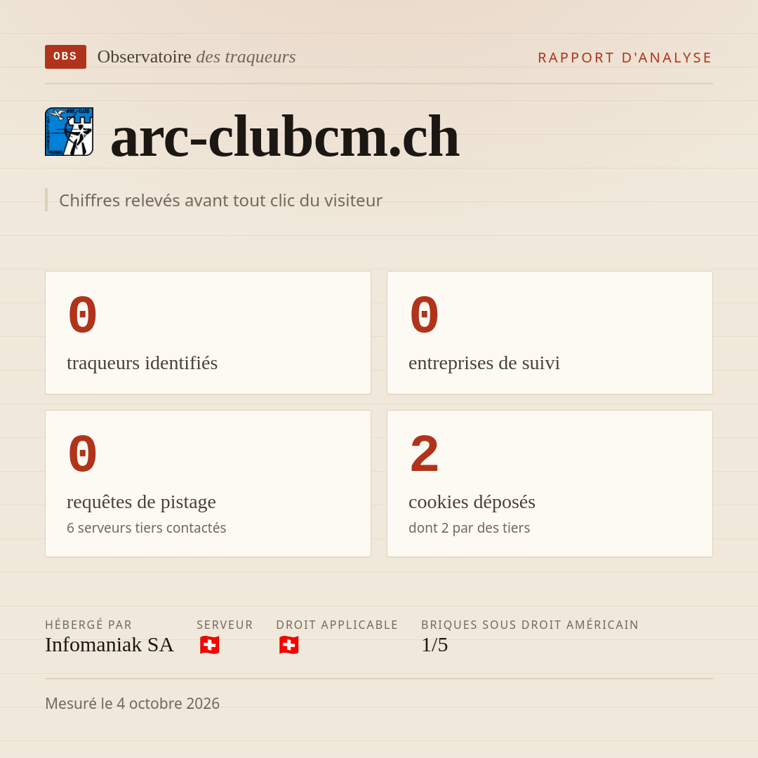 arc-clubcm.ch : 0 traqueurs identifiés, 0 entreprises de suivi, 0 requêtes de pistage. Chiffres relevés avant tout clic du visiteur.