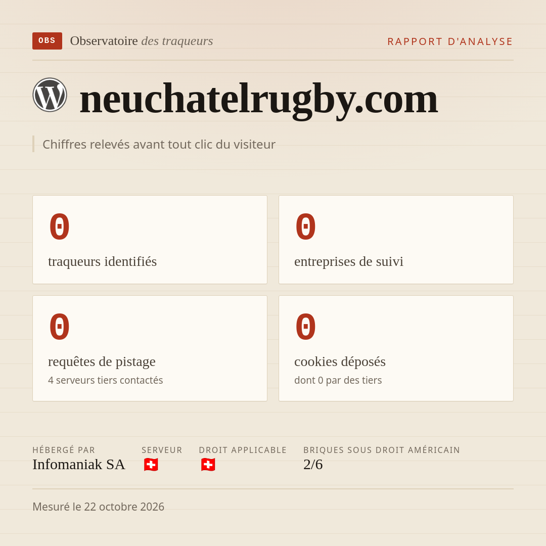 neuchatelrugby.com : 0 traqueurs identifiés, 0 entreprises de suivi, 0 requêtes de pistage. Chiffres relevés avant tout clic du visiteur.