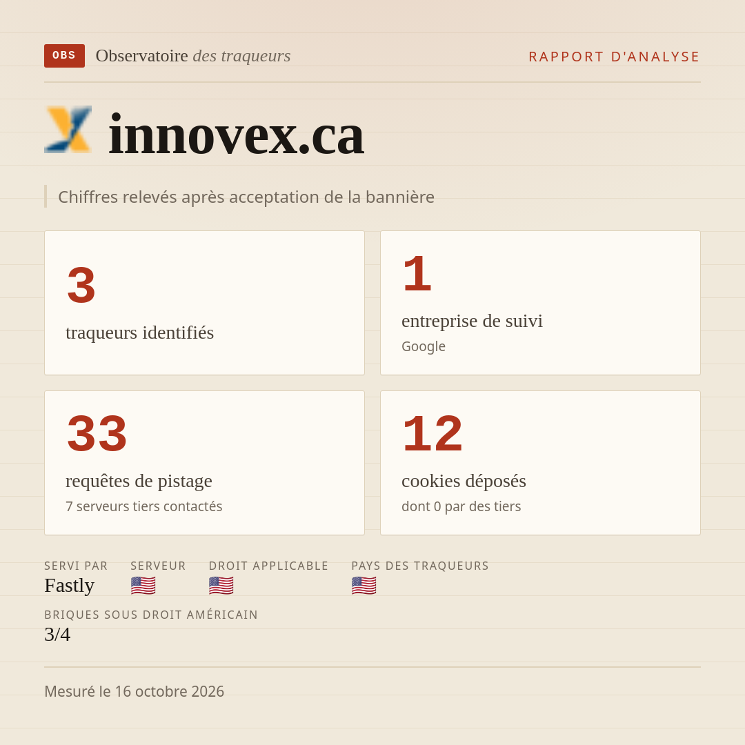 innovex.ca : 3 traqueurs identifiés, 1 entreprise de suivi, 33 requêtes de pistage. Chiffres relevés après acceptation de la bannière.
