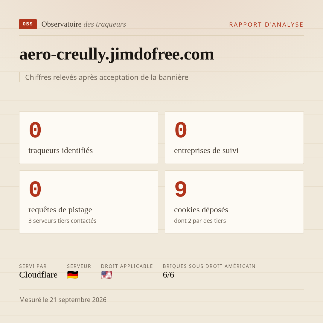 aero-creully.jimdofree.com : 0 traqueurs identifiés, 0 entreprises de suivi, 0 requêtes de pistage. Chiffres relevés après acceptation de la bannière.