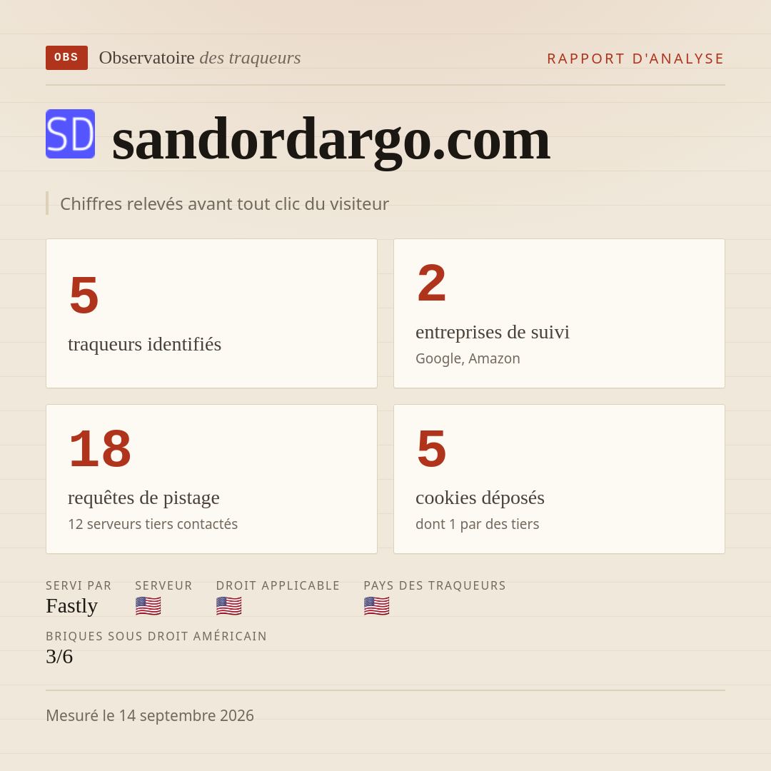 sandordargo.com : 5 traqueurs identifiés, 2 entreprises de suivi, 18 requêtes de pistage. Chiffres relevés avant tout clic du visiteur.
