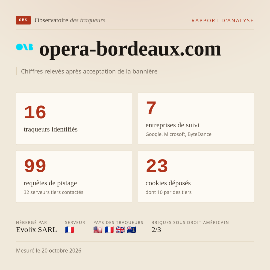 opera-bordeaux.com : 16 traqueurs identifiés, 7 entreprises de suivi, 99 requêtes de pistage. Chiffres relevés après acceptation de la bannière.