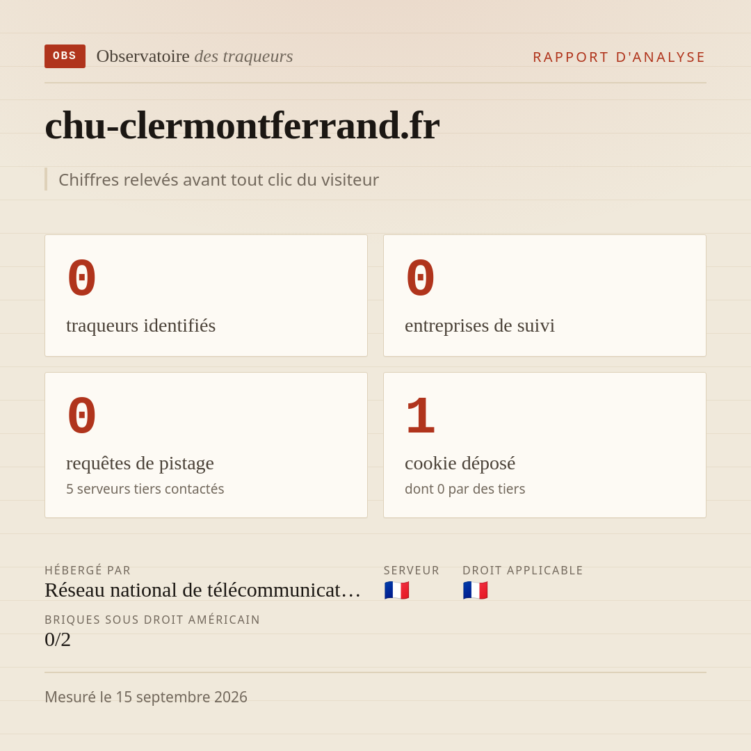 chu-clermontferrand.fr : 0 traqueurs identifiés, 0 entreprises de suivi, 0 requêtes de pistage. Chiffres relevés avant tout clic du visiteur.