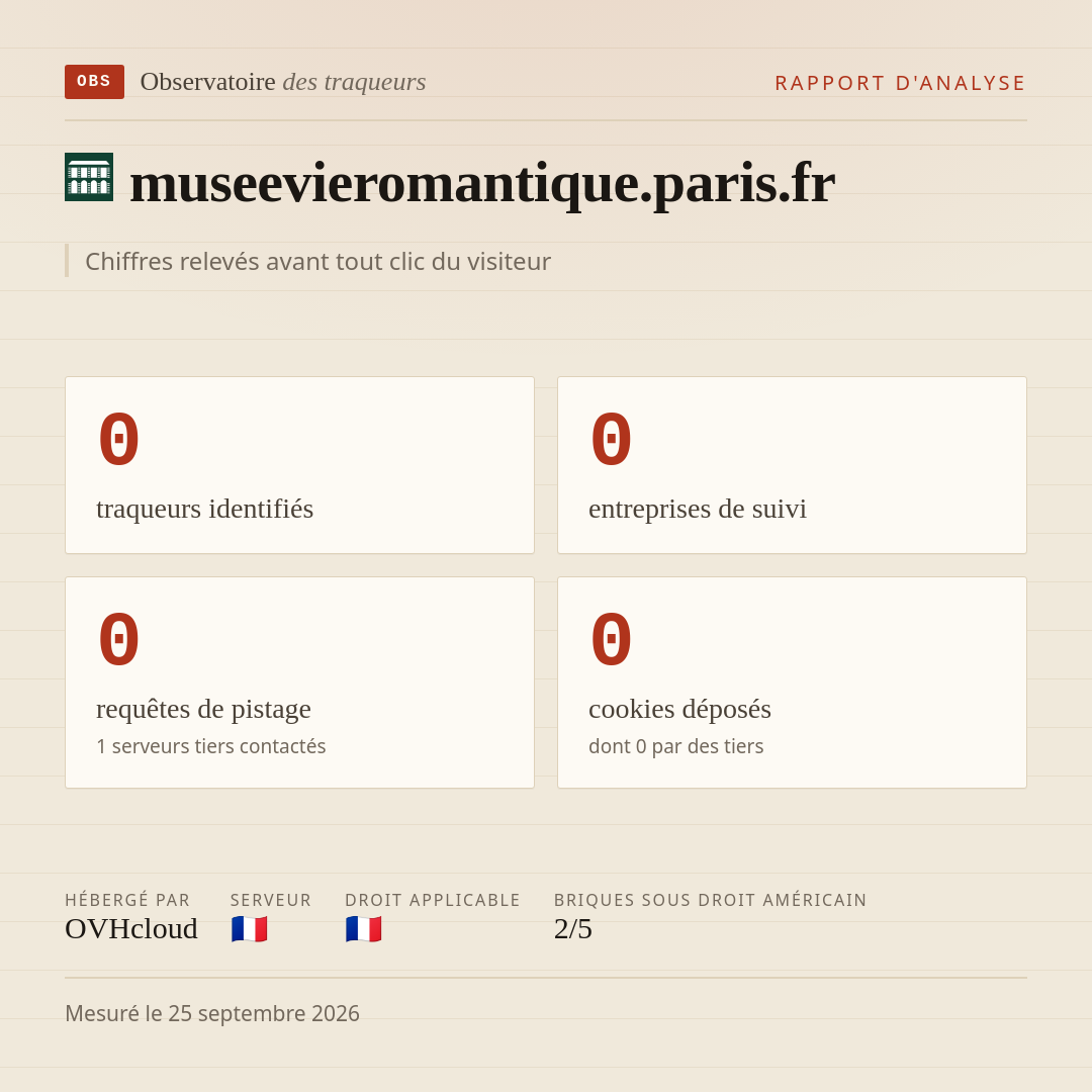 museevieromantique.paris.fr : 0 traqueurs identifiés, 0 entreprises de suivi, 0 requêtes de pistage. Chiffres relevés avant tout clic du visiteur.