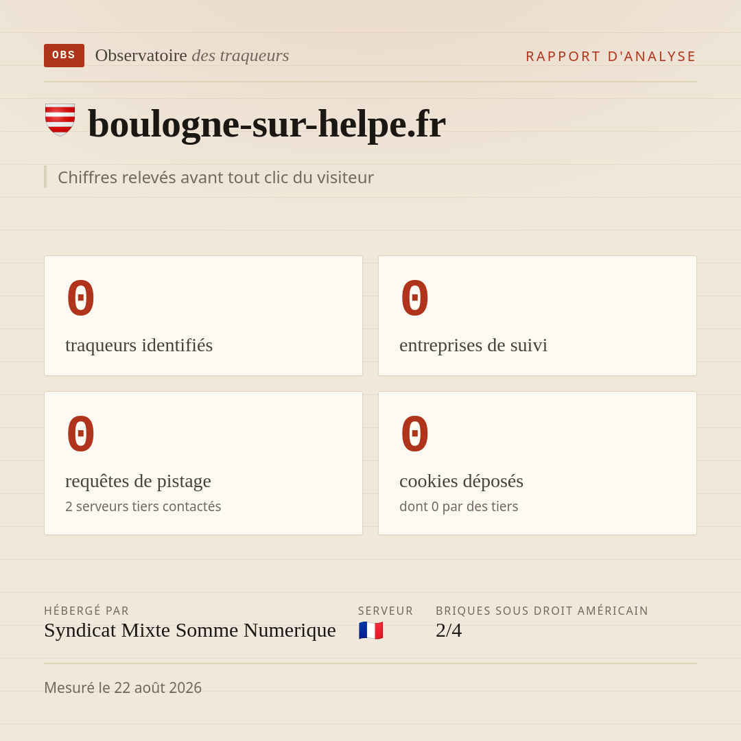 boulogne-sur-helpe.fr : 0 traqueurs identifiés, 0 entreprises de suivi, 0 requêtes de pistage. Chiffres relevés avant tout clic du visiteur.