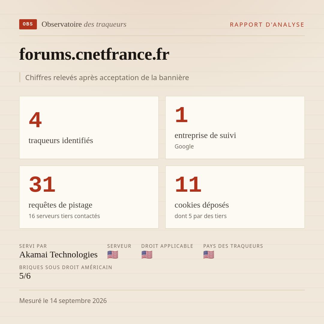 forums.cnetfrance.fr : 4 traqueurs identifiés, 1 entreprise de suivi, 31 requêtes de pistage. Chiffres relevés après acceptation de la bannière.