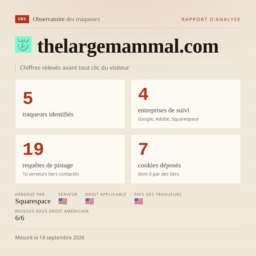 thelargemammal.com : 5 traqueurs identifiés, 4 entreprises de suivi, 19 requêtes de pistage. Chiffres relevés avant tout clic du visiteur.