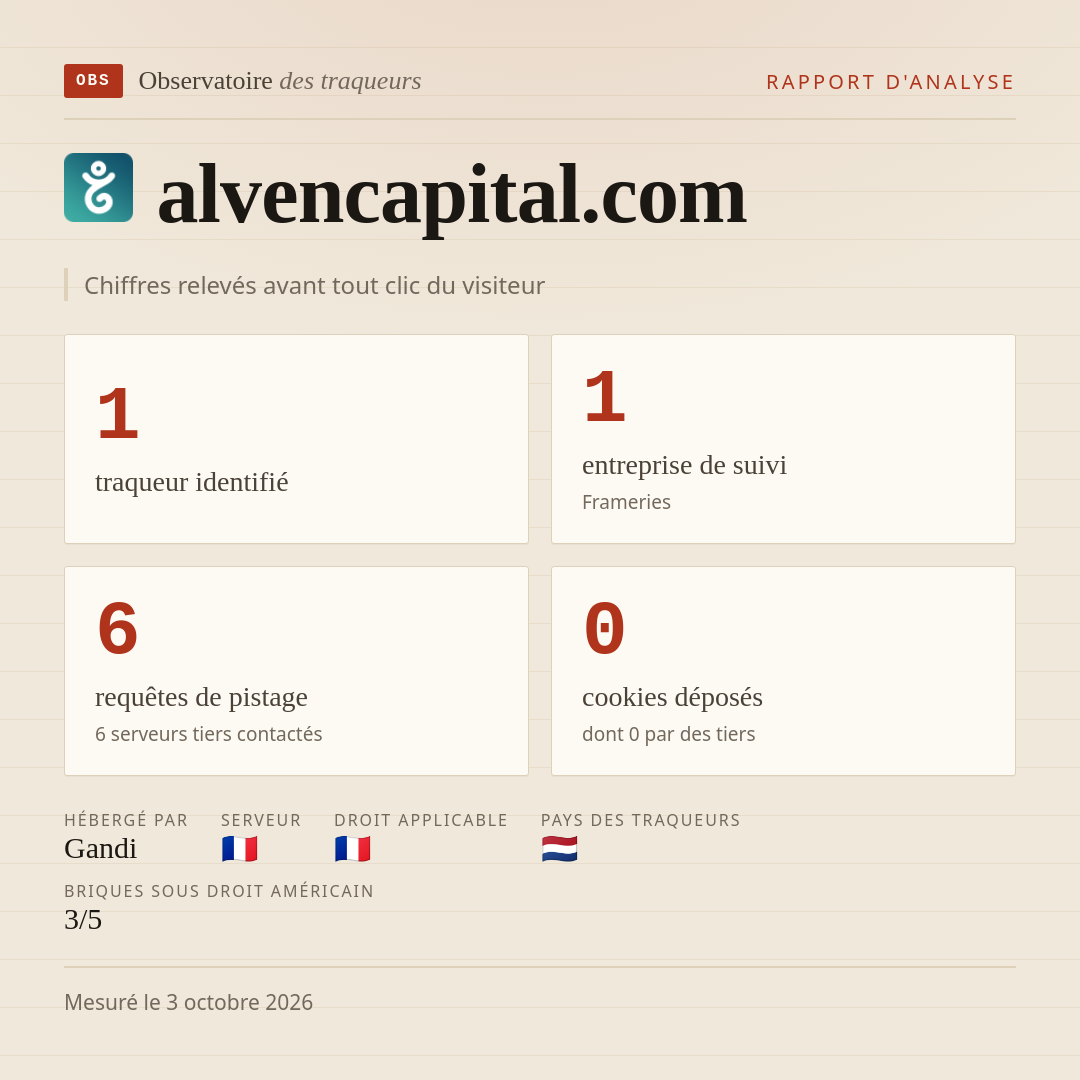 alvencapital.com : 1 traqueur identifié, 1 entreprise de suivi, 6 requêtes de pistage. Chiffres relevés avant tout clic du visiteur.