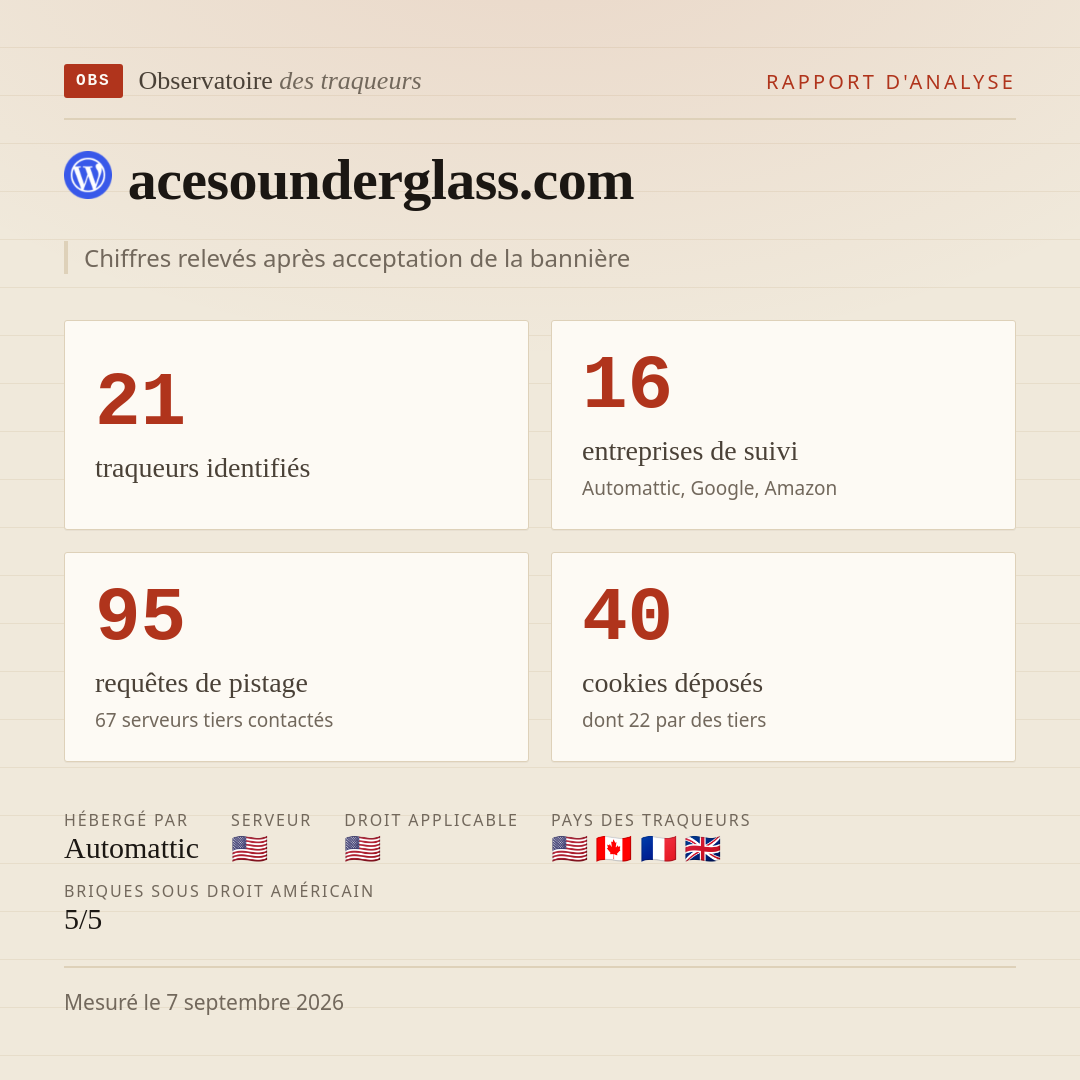 acesounderglass.com : 21 traqueurs identifiés, 16 entreprises de suivi, 95 requêtes de pistage. Chiffres relevés après acceptation de la bannière.