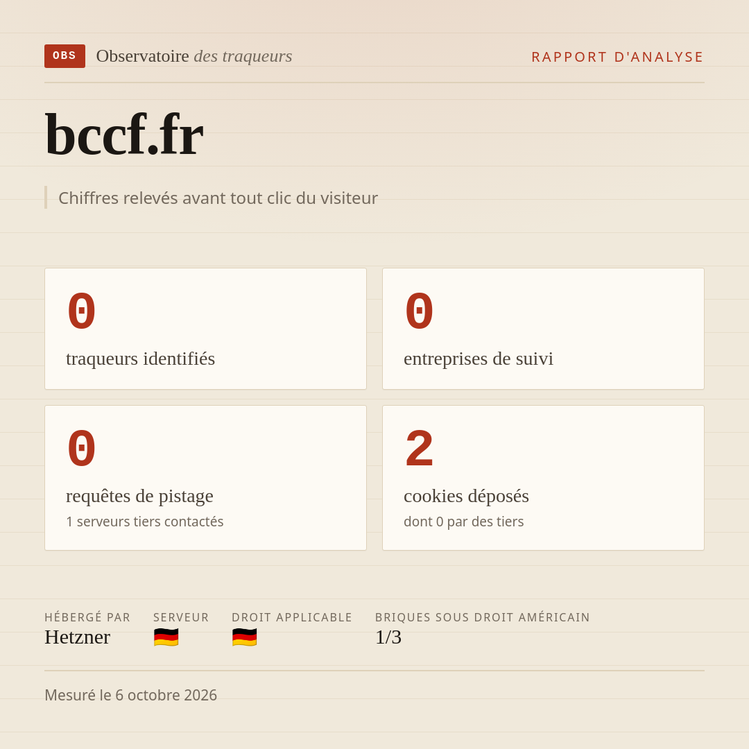bccf.fr : 0 traqueurs identifiés, 0 entreprises de suivi, 0 requêtes de pistage. Chiffres relevés avant tout clic du visiteur.