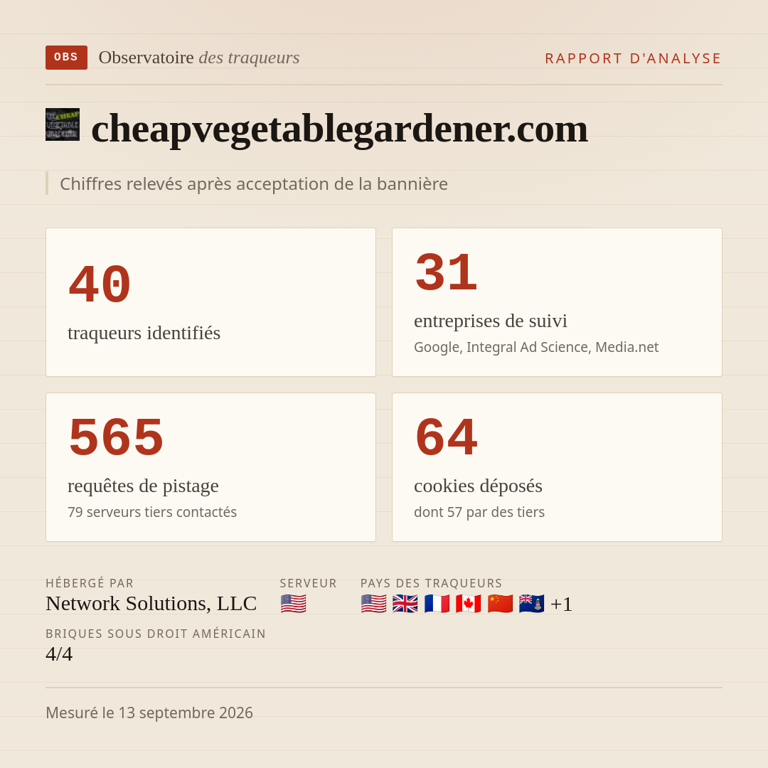 cheapvegetablegardener.com : 40 traqueurs identifiés, 31 entreprises de suivi, 565 requêtes de pistage. Chiffres relevés après acceptation de la bannière.