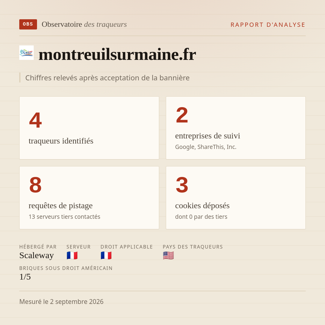 montreuilsurmaine.fr : 4 traqueurs identifiés, 2 entreprises de suivi, 8 requêtes de pistage. Chiffres relevés après acceptation de la bannière.