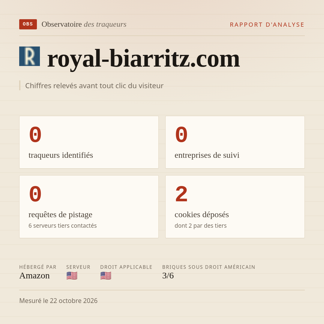 royal-biarritz.com : 0 traqueurs identifiés, 0 entreprises de suivi, 0 requêtes de pistage. Chiffres relevés avant tout clic du visiteur.