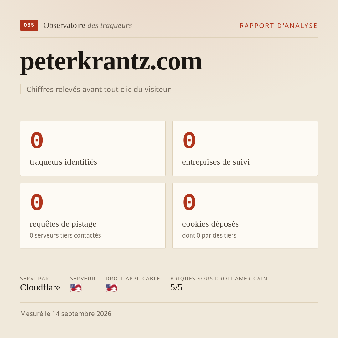 peterkrantz.com : 0 traqueurs identifiés, 0 entreprises de suivi, 0 requêtes de pistage. Chiffres relevés avant tout clic du visiteur.