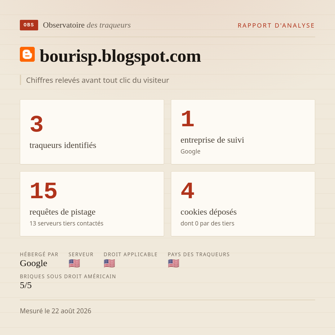 bourisp.blogspot.com : 3 traqueurs identifiés, 1 entreprise de suivi, 15 requêtes de pistage. Chiffres relevés avant tout clic du visiteur.