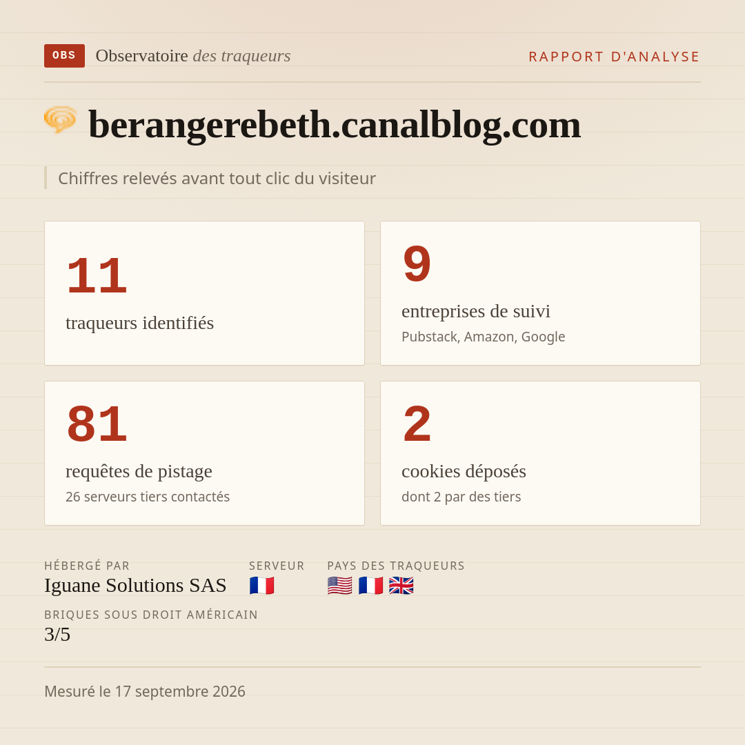 berangerebeth.canalblog.com : 11 traqueurs identifiés, 9 entreprises de suivi, 81 requêtes de pistage. Chiffres relevés avant tout clic du visiteur.