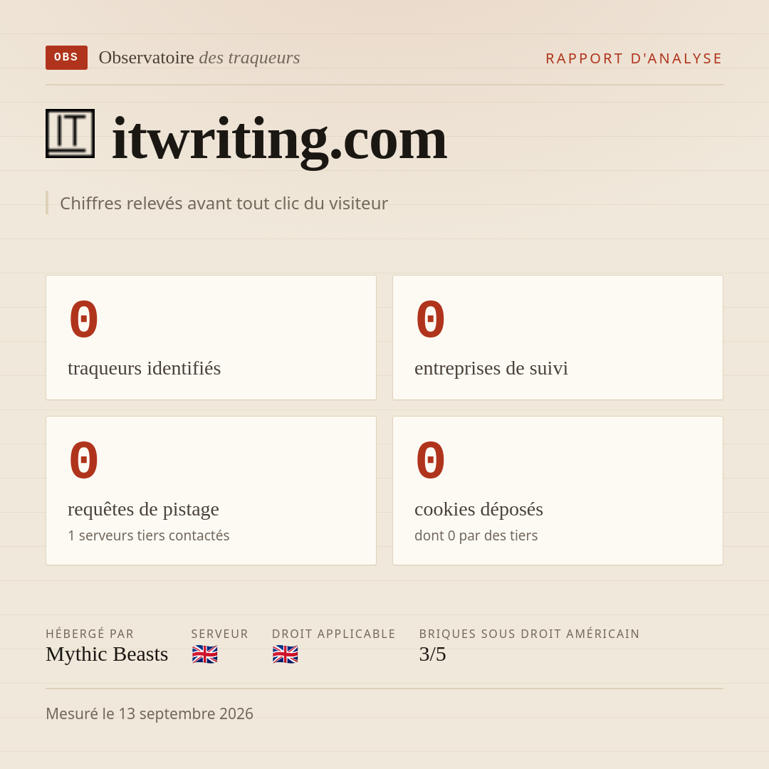 itwriting.com : 0 traqueurs identifiés, 0 entreprises de suivi, 0 requêtes de pistage. Chiffres relevés avant tout clic du visiteur.