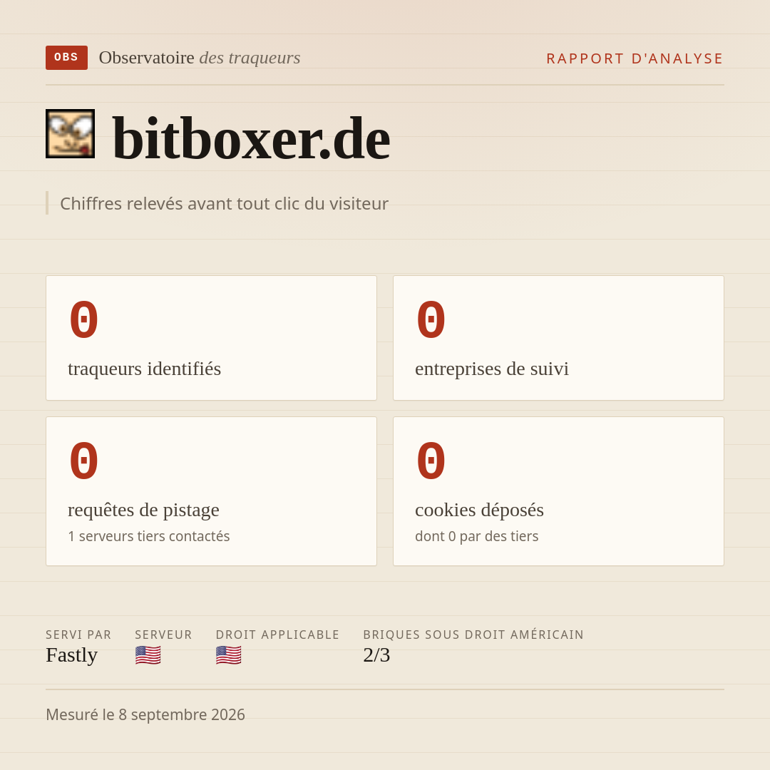 bitboxer.de : 0 traqueurs identifiés, 0 entreprises de suivi, 0 requêtes de pistage. Chiffres relevés avant tout clic du visiteur.