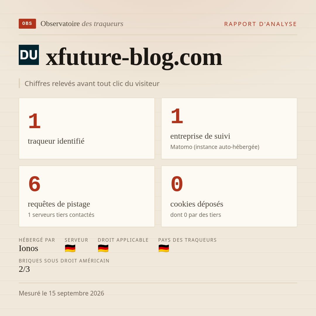 xfuture-blog.com : 1 traqueur identifié, 1 entreprise de suivi, 6 requêtes de pistage. Chiffres relevés avant tout clic du visiteur.