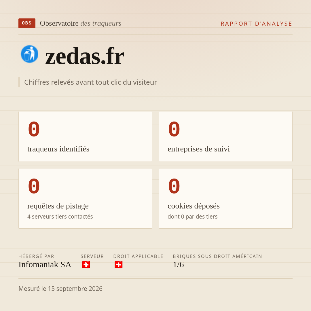 zedas.fr : 0 traqueurs identifiés, 0 entreprises de suivi, 0 requêtes de pistage. Chiffres relevés avant tout clic du visiteur.