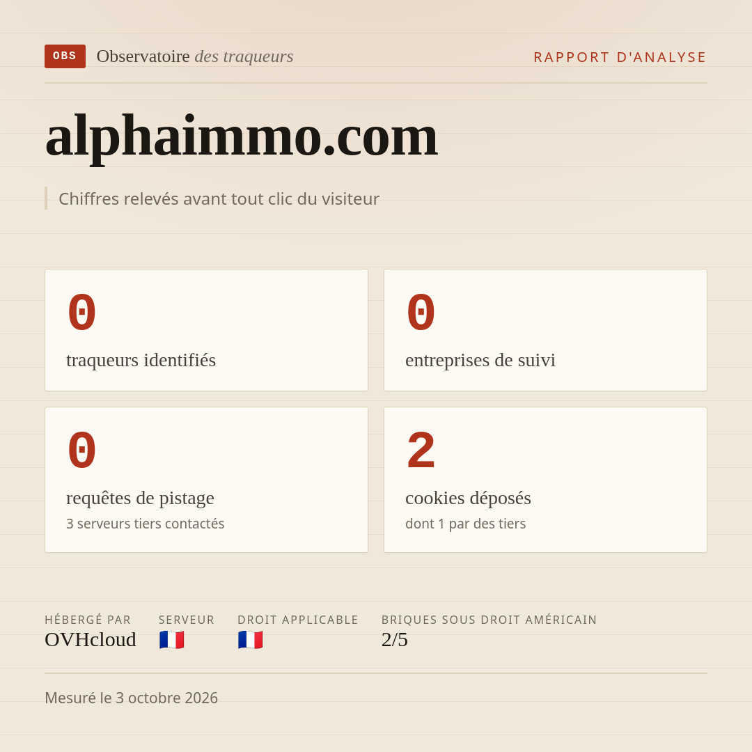 alphaimmo.com : 0 traqueurs identifiés, 0 entreprises de suivi, 0 requêtes de pistage. Chiffres relevés avant tout clic du visiteur.