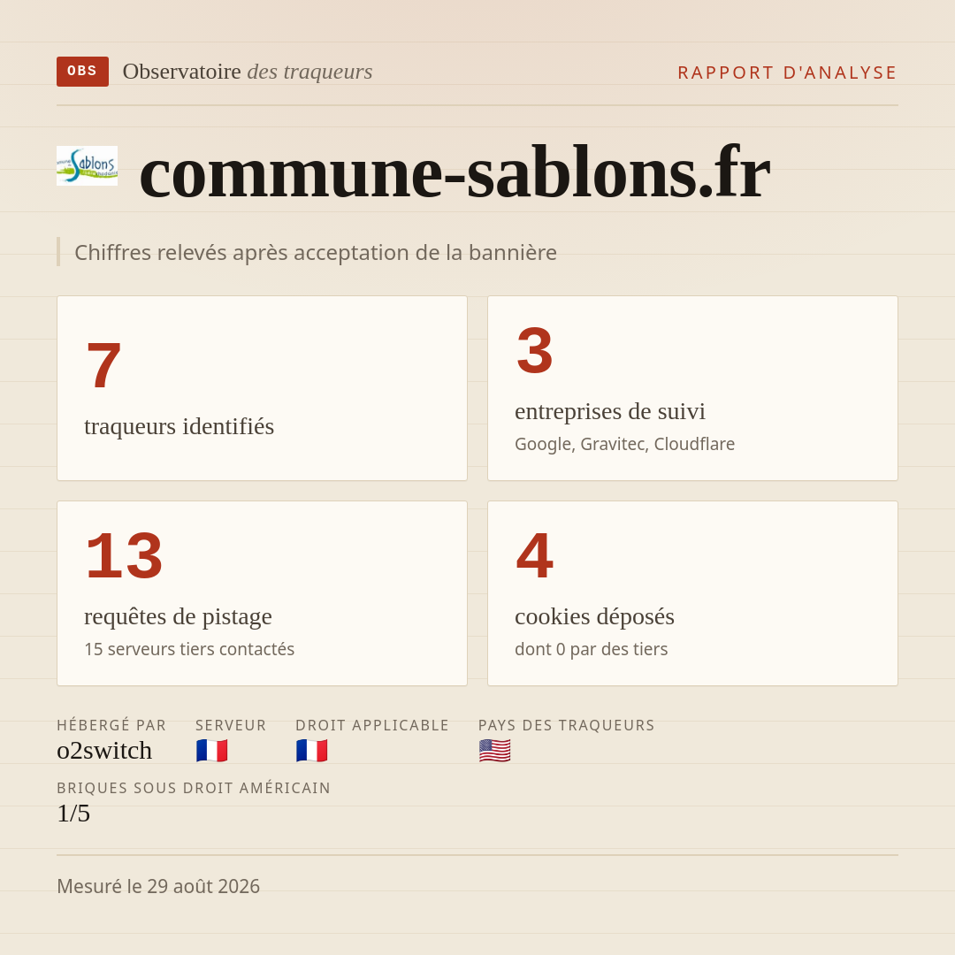 commune-sablons.fr : 7 traqueurs identifiés, 3 entreprises de suivi, 13 requêtes de pistage. Chiffres relevés après acceptation de la bannière.