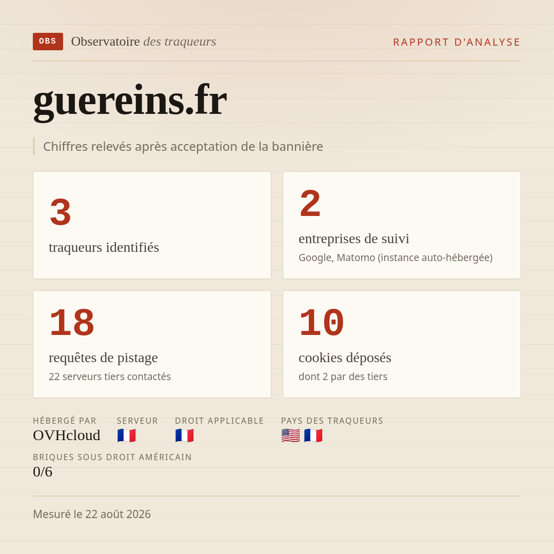 guereins.fr : 3 traqueurs identifiés, 2 entreprises de suivi, 18 requêtes de pistage. Chiffres relevés après acceptation de la bannière.