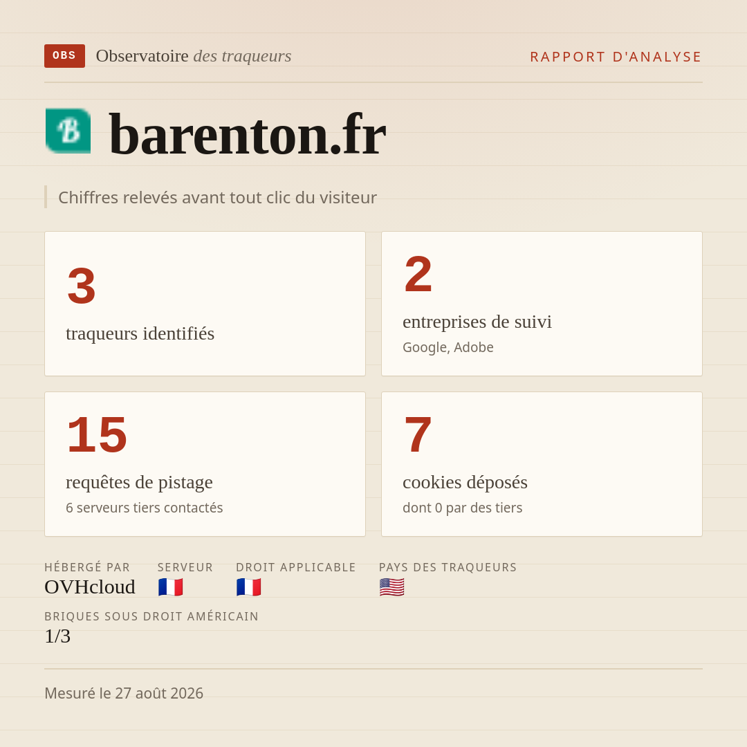 barenton.fr : 3 traqueurs identifiés, 2 entreprises de suivi, 15 requêtes de pistage. Chiffres relevés avant tout clic du visiteur.