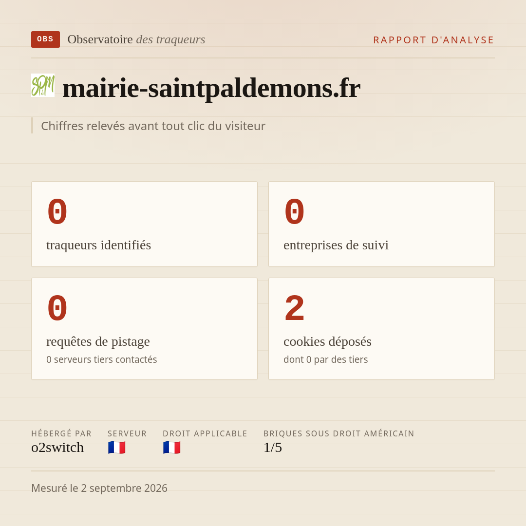 mairie-saintpaldemons.fr : 0 traqueurs identifiés, 0 entreprises de suivi, 0 requêtes de pistage. Chiffres relevés avant tout clic du visiteur.
