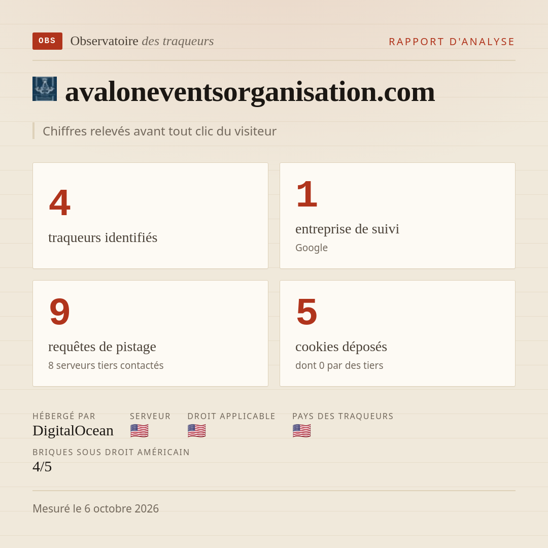 avaloneventsorganisation.com : 4 traqueurs identifiés, 1 entreprise de suivi, 9 requêtes de pistage. Chiffres relevés avant tout clic du visiteur.