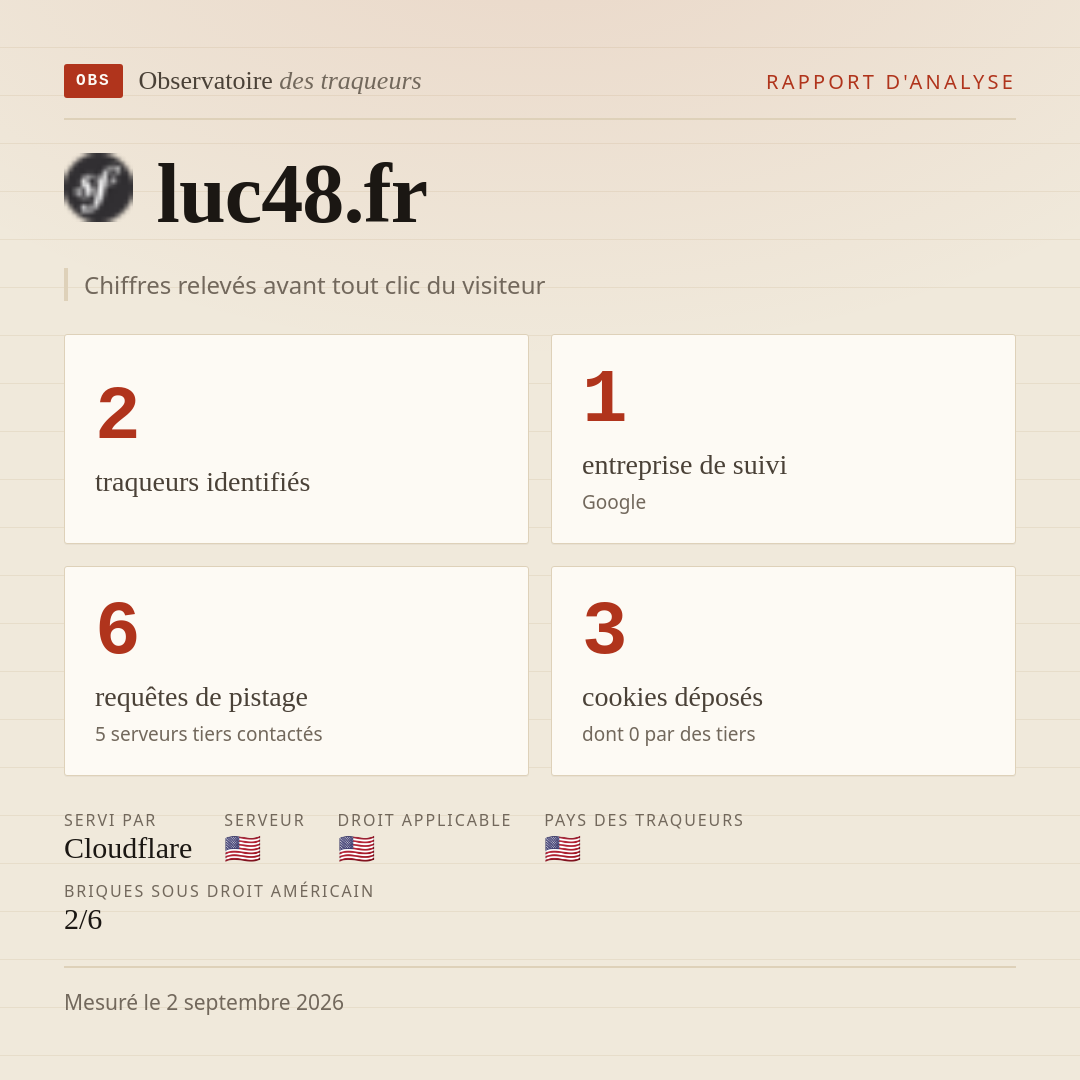 luc48.fr : 2 traqueurs identifiés, 1 entreprise de suivi, 6 requêtes de pistage. Chiffres relevés avant tout clic du visiteur.