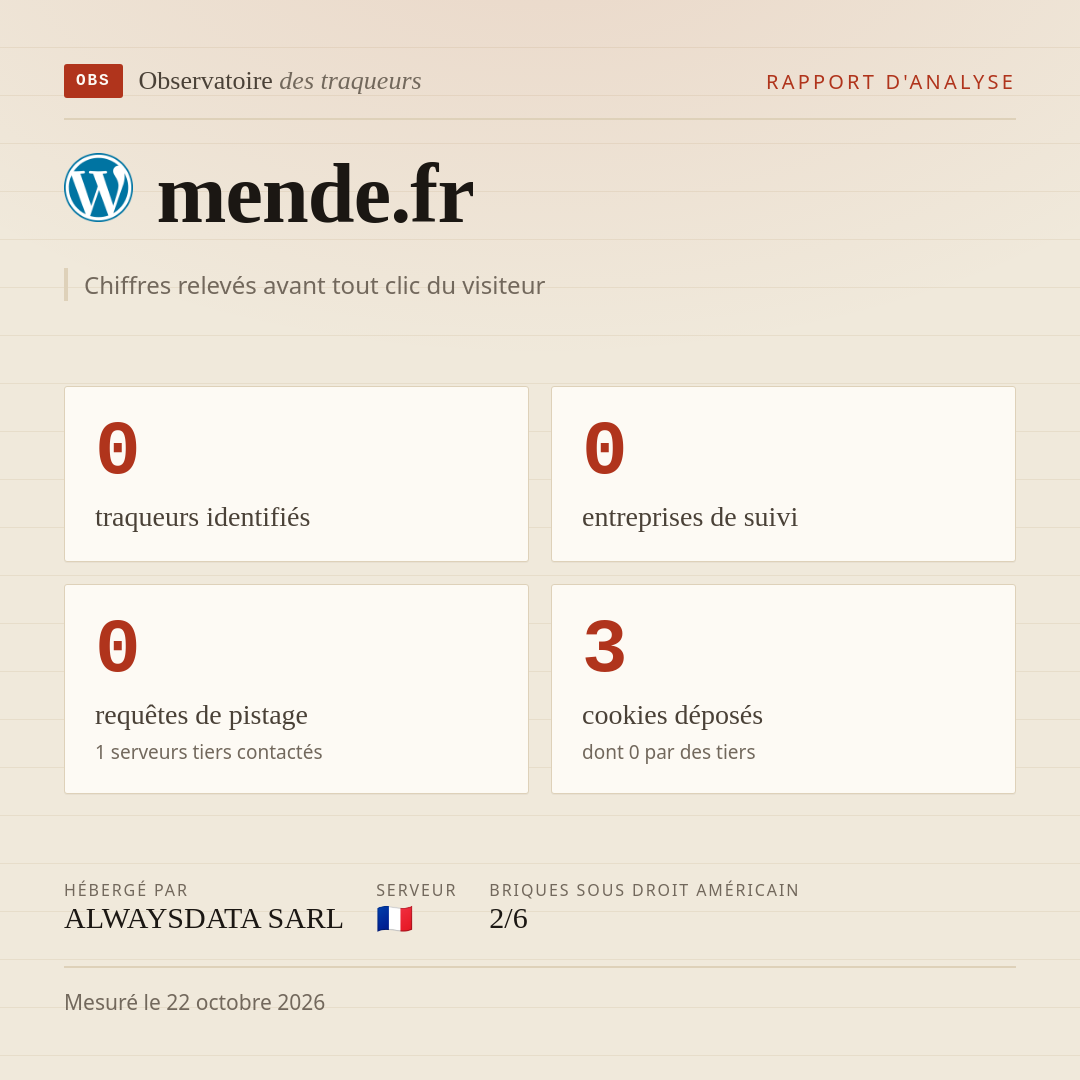 mende.fr : 0 traqueurs identifiés, 0 entreprises de suivi, 0 requêtes de pistage. Chiffres relevés avant tout clic du visiteur.