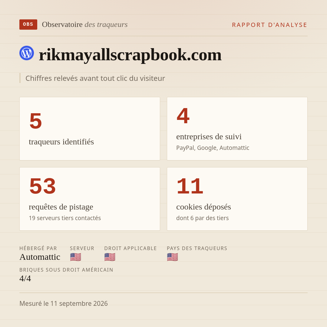 rikmayallscrapbook.com : 5 traqueurs identifiés, 4 entreprises de suivi, 53 requêtes de pistage. Chiffres relevés avant tout clic du visiteur.