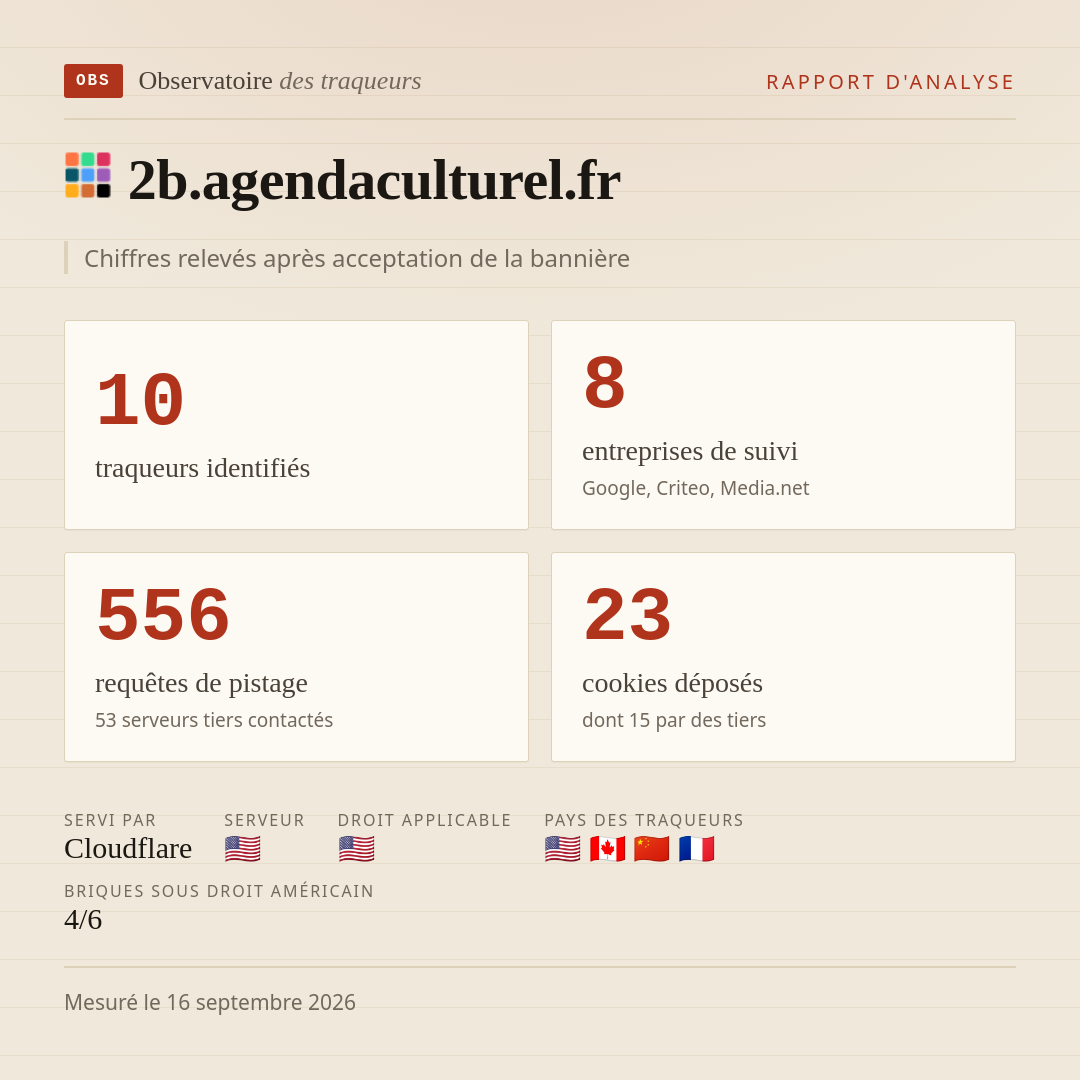 2b.agendaculturel.fr : 10 traqueurs identifiés, 8 entreprises de suivi, 556 requêtes de pistage. Chiffres relevés après acceptation de la bannière.