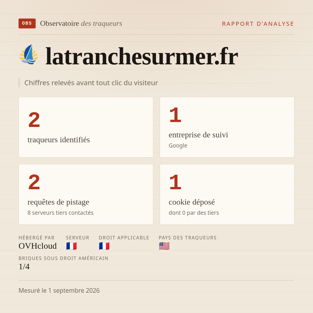 latranchesurmer.fr : 2 traqueurs identifiés, 1 entreprise de suivi, 2 requêtes de pistage. Chiffres relevés avant tout clic du visiteur.