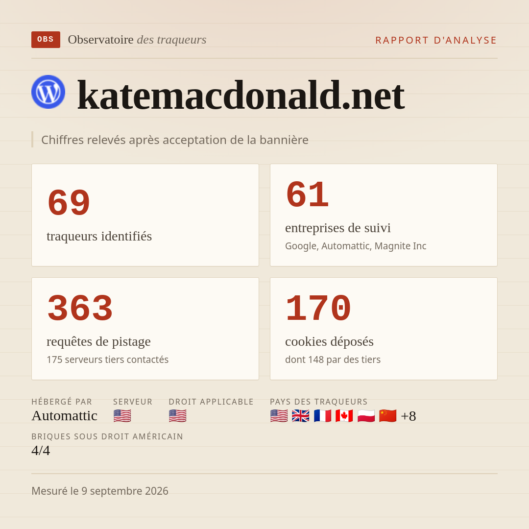 katemacdonald.net : 69 traqueurs identifiés, 61 entreprises de suivi, 363 requêtes de pistage. Chiffres relevés après acceptation de la bannière.