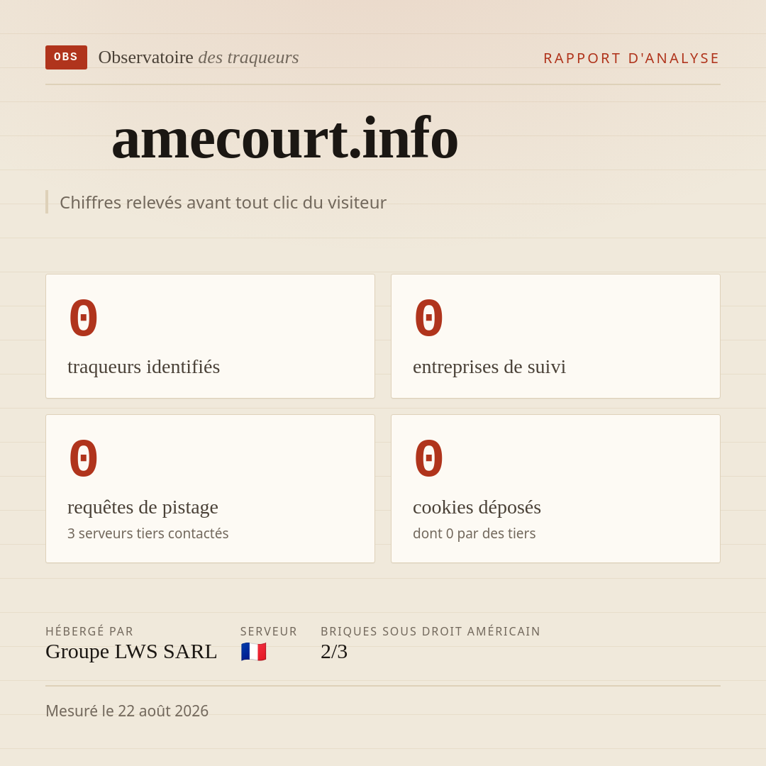 amecourt.info : 0 traqueurs identifiés, 0 entreprises de suivi, 0 requêtes de pistage. Chiffres relevés avant tout clic du visiteur.