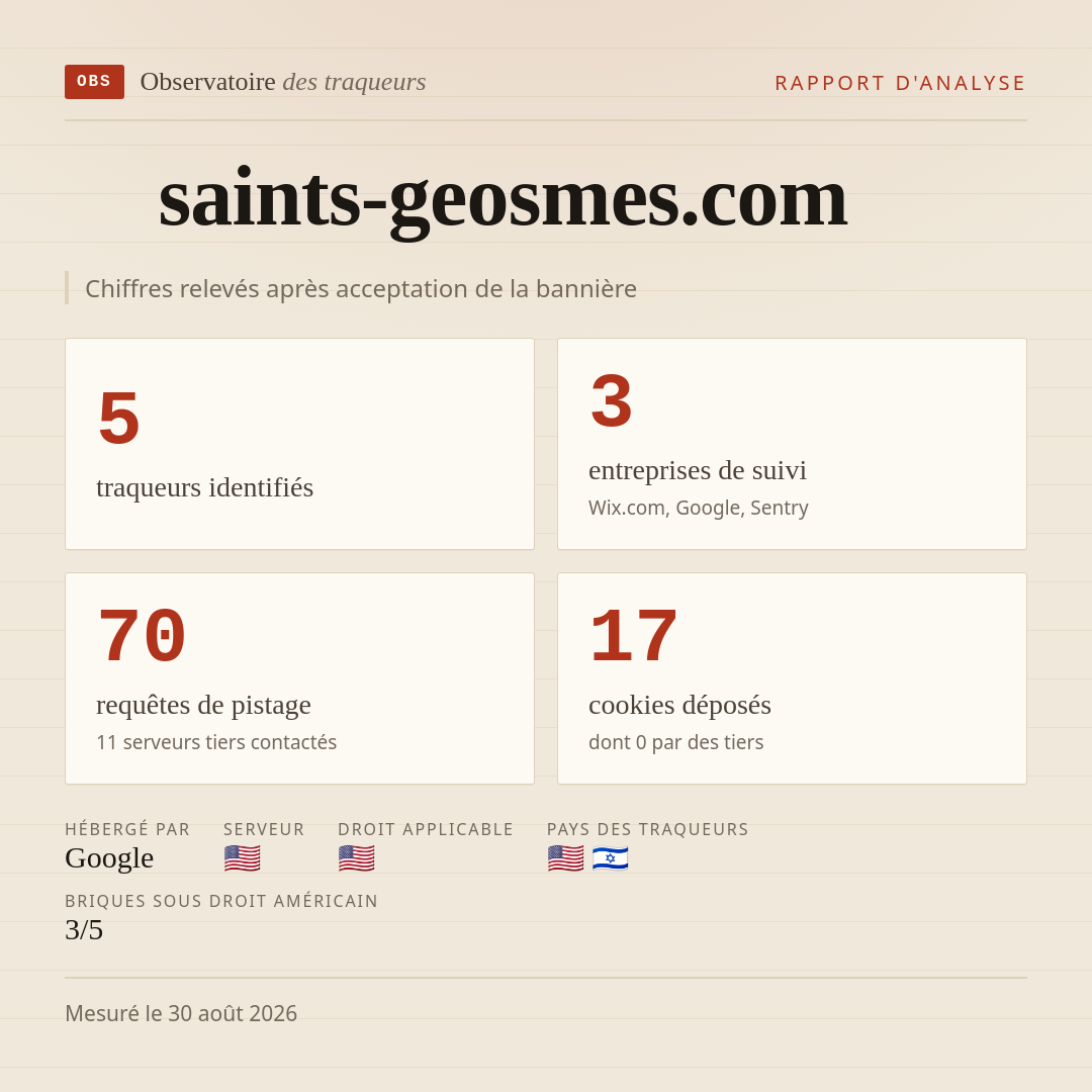 saints-geosmes.com : 5 traqueurs identifiés, 3 entreprises de suivi, 70 requêtes de pistage. Chiffres relevés après acceptation de la bannière.